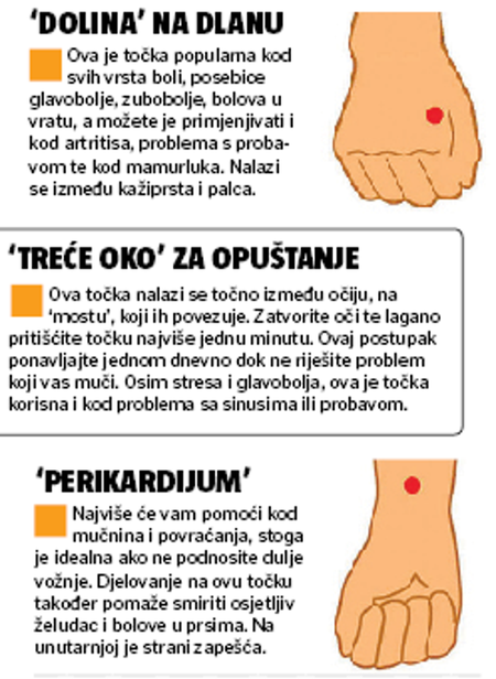 akupunkturna točka za hipertenziju)