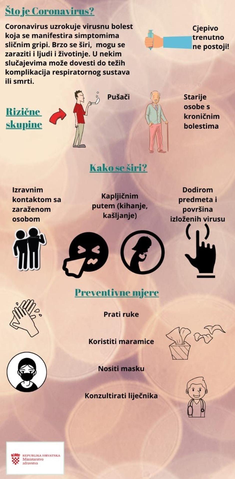  | Author: Ministarstvo zdravstva Republike Hrvatske