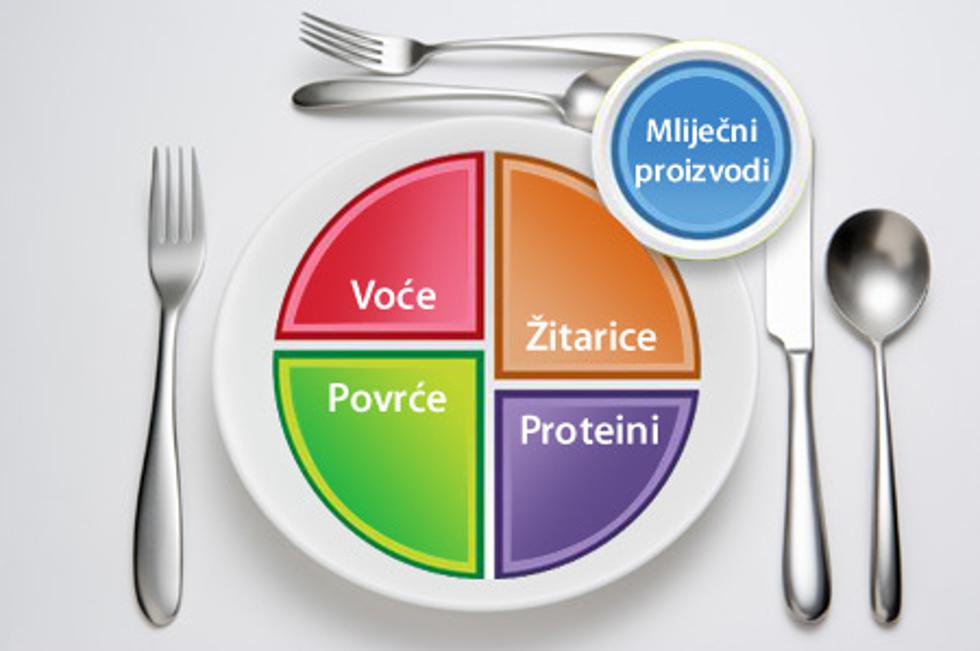 Znaš li da tvoje zdravlje ovisi o onome što ti je na tanjuru?