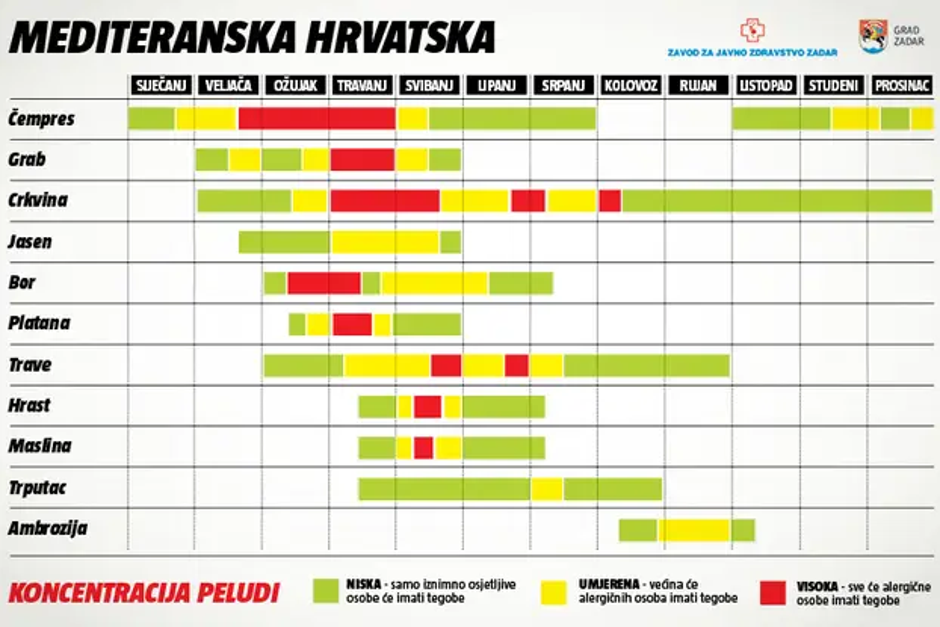  | Author: NZJZ dr. Andrija Štampar