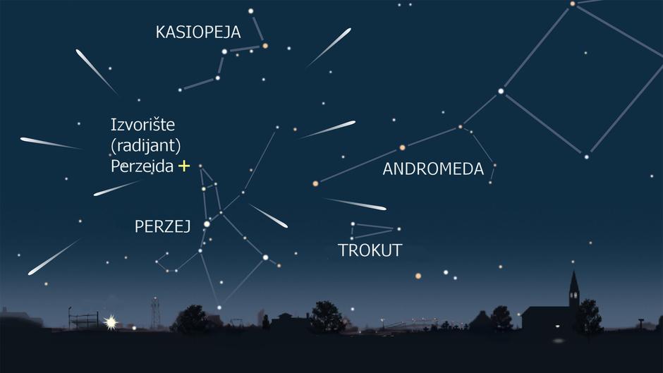  | Author: Hrvatski astronomski savez