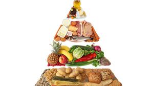 Piramida-Diet