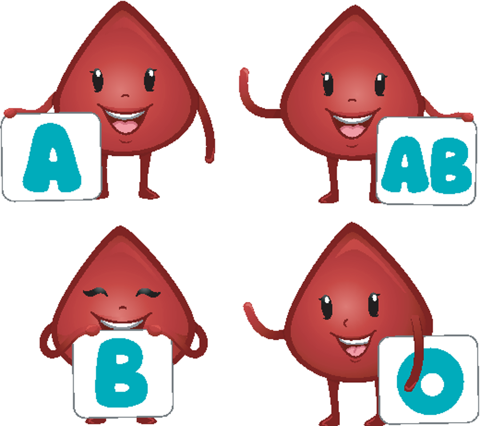 Tvoja krvna grupa može otkriti kakav karakter imaš