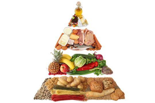 Piramida-Diet