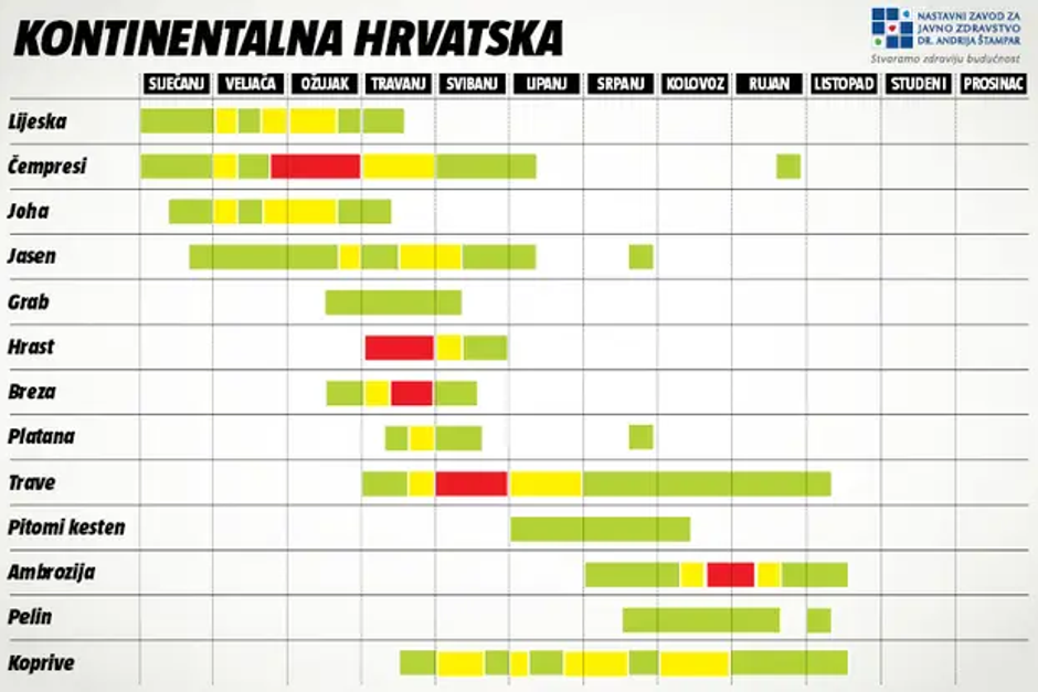 | Author: NZJZ dr. Andrija Štampar